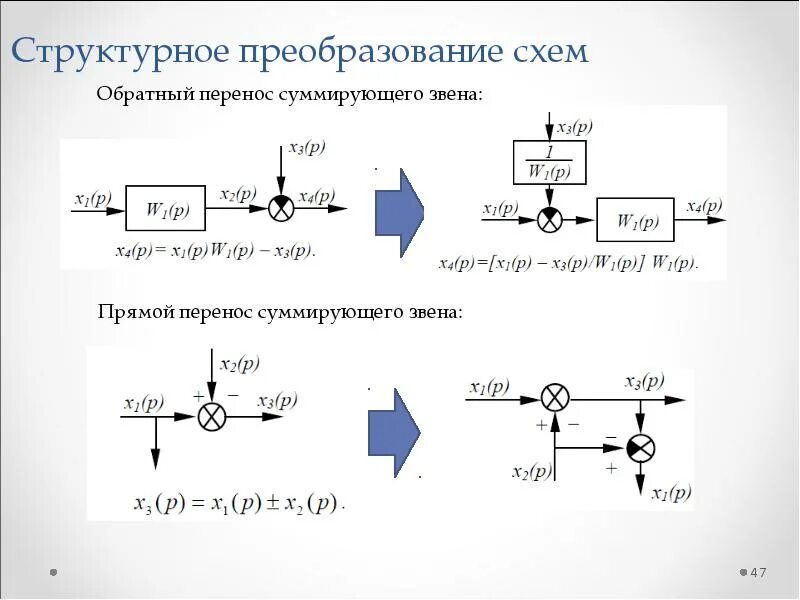 Процессы структурных преобразований