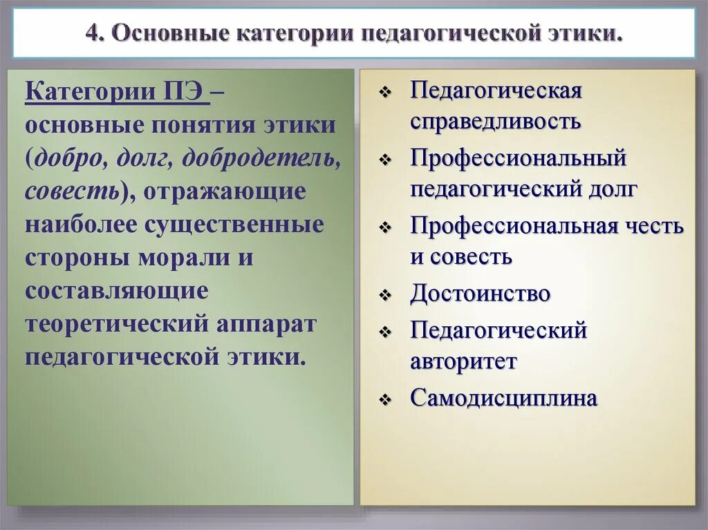 Совесть добродетели