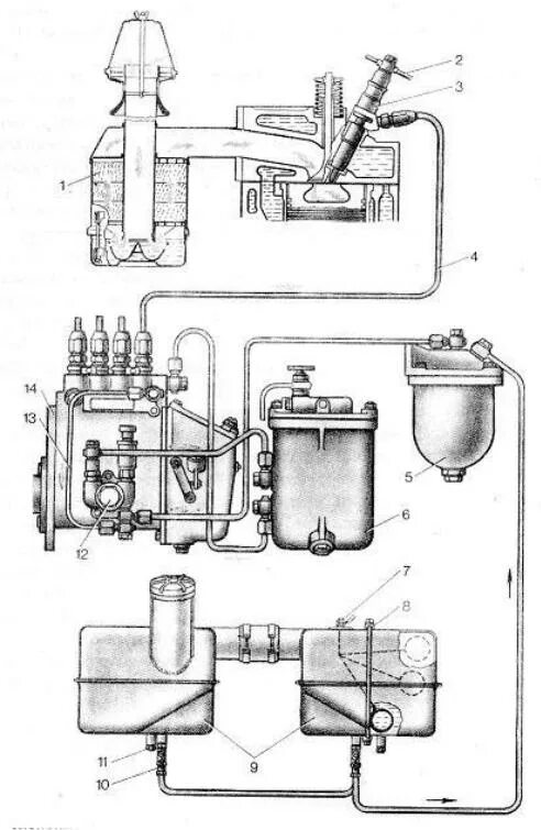 Схема подачи топлива трактора т25. Схема системы питания трактора т-25. Система питания диз двигатель МТЗ 80. Схема системы питания дизельного двигателя д 144. Устройство системы питания дизельного