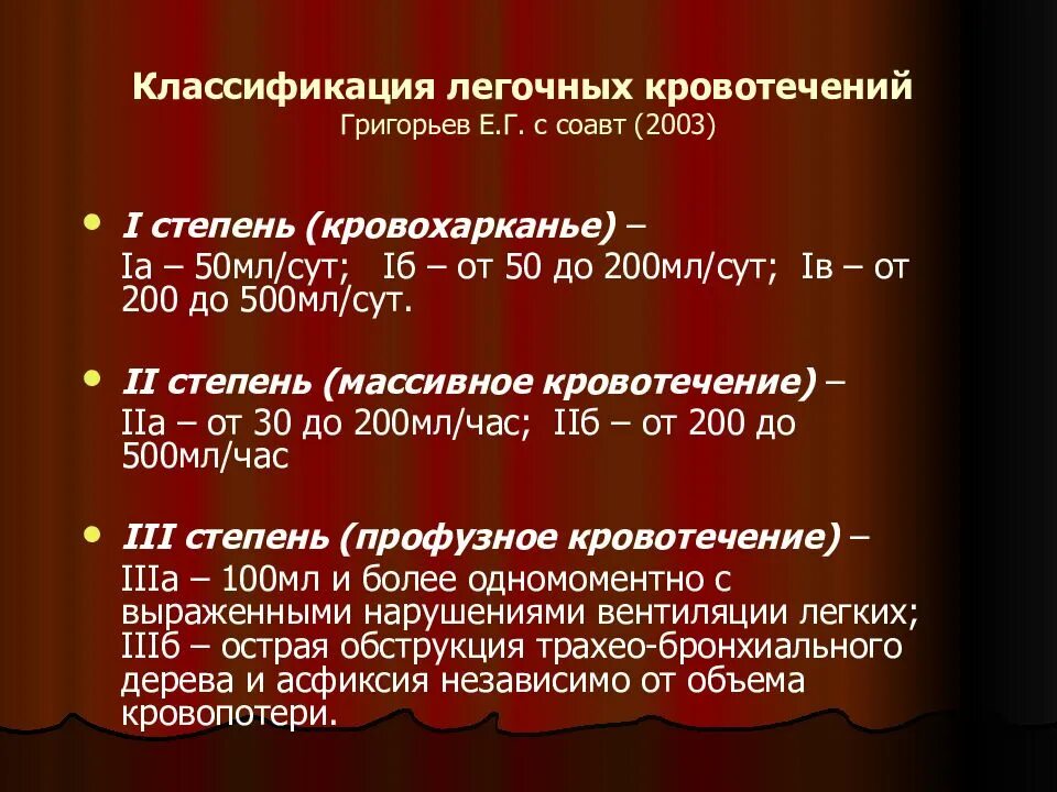 Легочное кровотечение классификация. Классификациялнгочных кровотечений. Классификация легочного кровотечения по Григорьеву. Кровохарканье классификация.