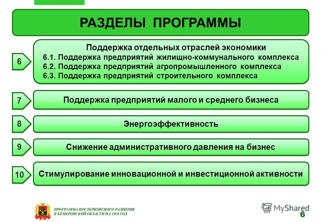 Программы поддержки предприятий. Господдержка малого предпринимательства. Государственная поддержка малого бизнеса. Программы поддержки предприятий. Эффективность государственной поддержки.