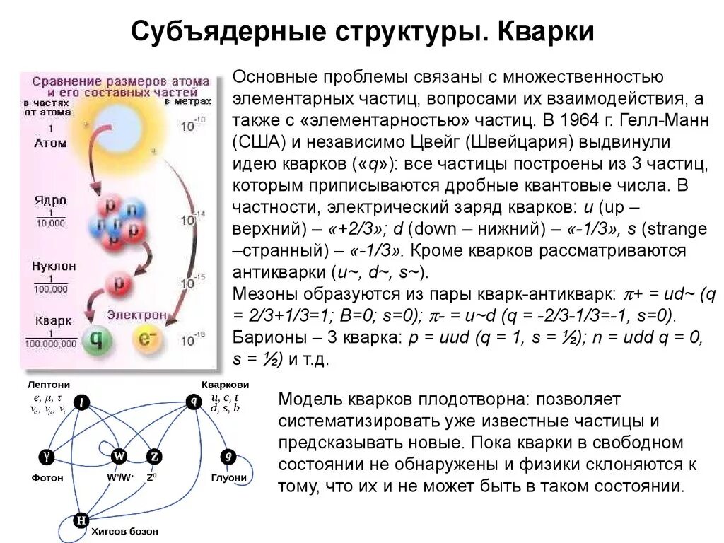 Строение электрона кварки. Состав электрона кварки. Теория строение кварка. Структура кварков. Связанная система элементарных частиц содержит 78 электронов