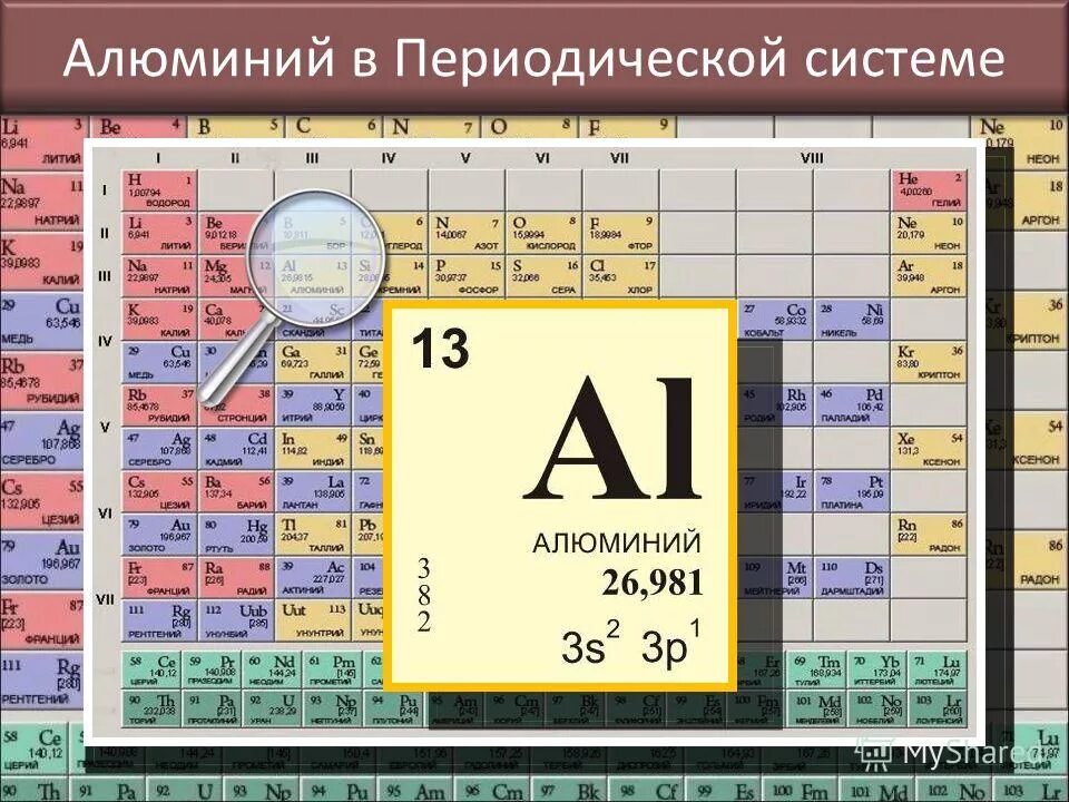 Третьей группе периодической системы