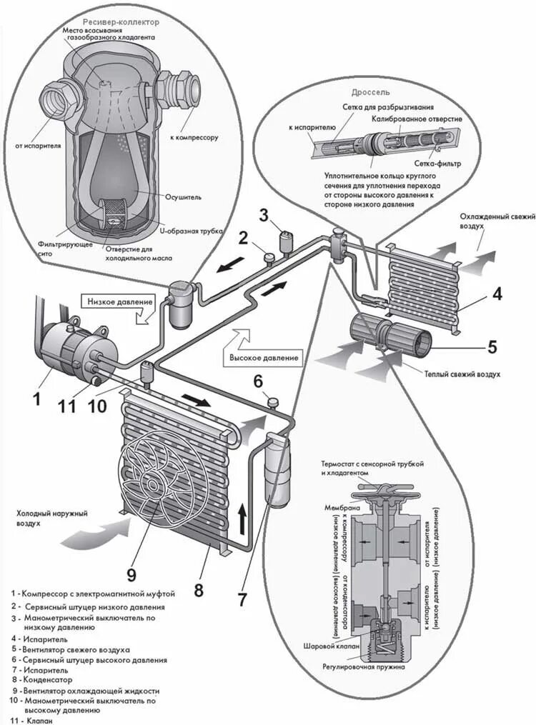 Система кондиционирования воздуха автомобиля схема. Устройство автомобильного кондиционера схема. Схема трубок испарителя сплит системы. Испаритель кондиционера автомобиля схема.