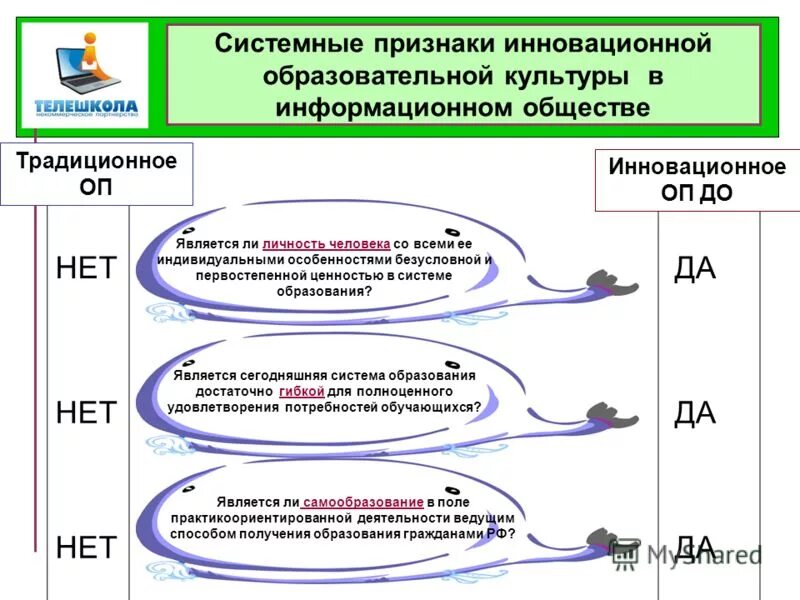 Ценностью современного общества является инновация. Инновация характеризуется. Традиции и инновации в воспитании. Омобенности человеческого капитал. Традиции и инновации.