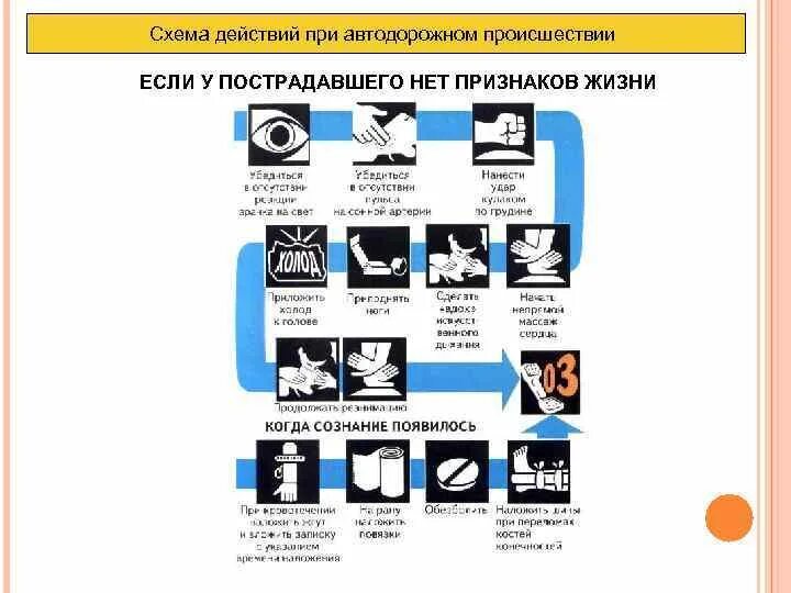 Что относится к признакам жизни пострадавшего. Схема действий при Автодорожном происшествии. Схема оказания первой помощи. Схема оказания помощи при Автодорожном происшествии. Универсальная схема оказания первой помощи.