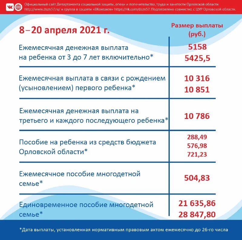 Социальные выплаты и пособия. Социальные выплаты. выплата пособий. социальные пособия. ежемесячное социальное пособие.