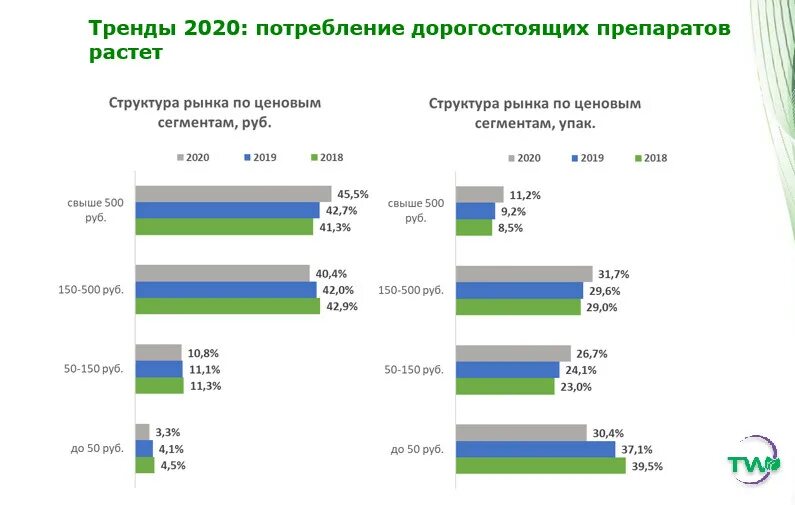 Мировой фармацевтический рынок. Структура фармацевтического рынка 2020. Структура мирового фармацевтического рынка 2021. Мировой рынок фармацевтики. Объём фармацевтического рынка.