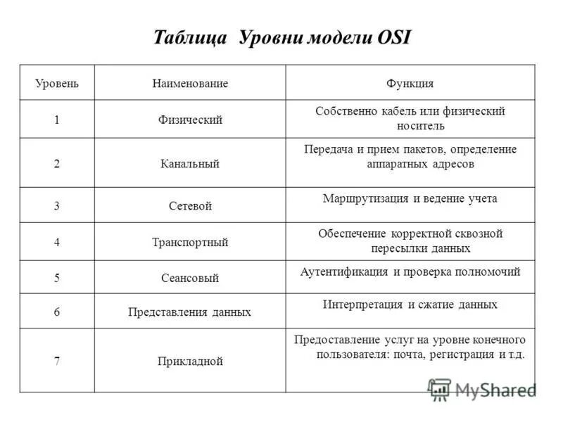 ограничения уровня таблицы