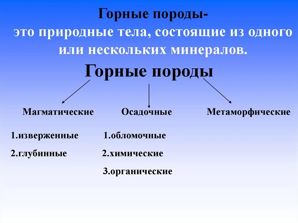 Породы состоящие из нескольких минералов. Горные породы состоят из минералов. Горные породы состоящие из нескольких минералов. Горные породы это тела. Природные тела состоящие из одного или нескольких минералов это.