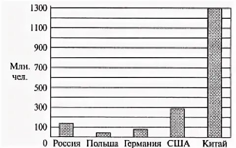 Контрольная работа таблицы и диаграммы описательная статистика
