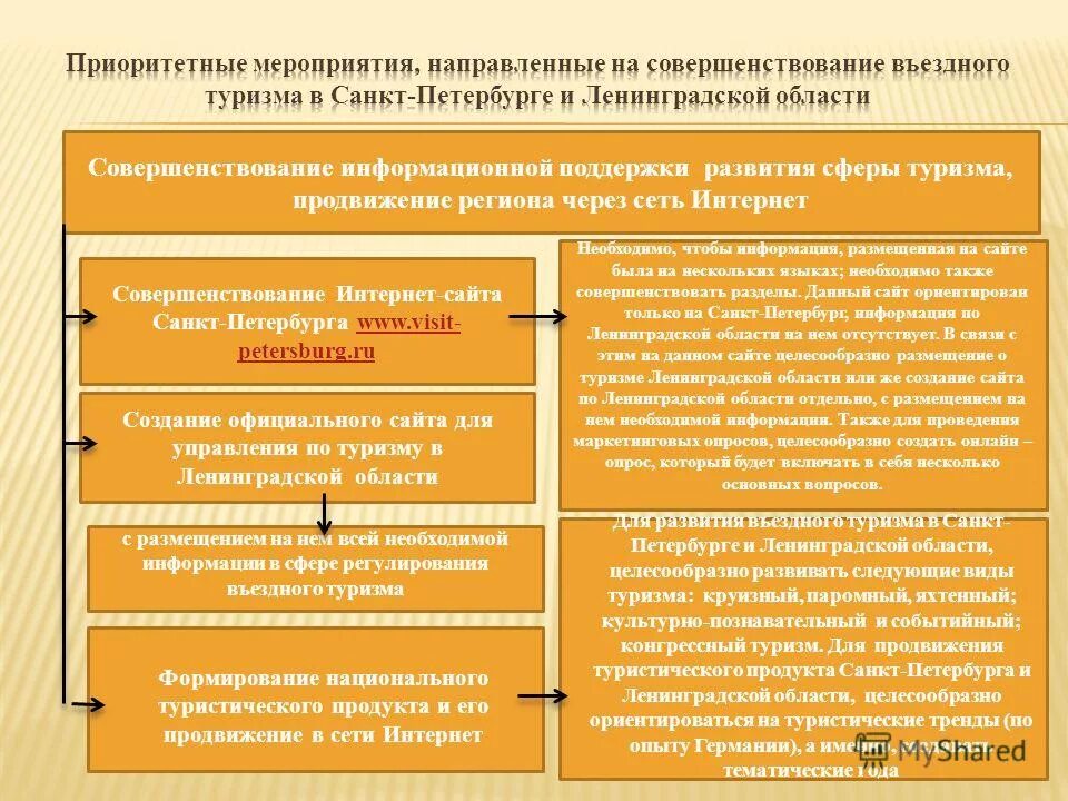 Вопросы развития и совершенствования