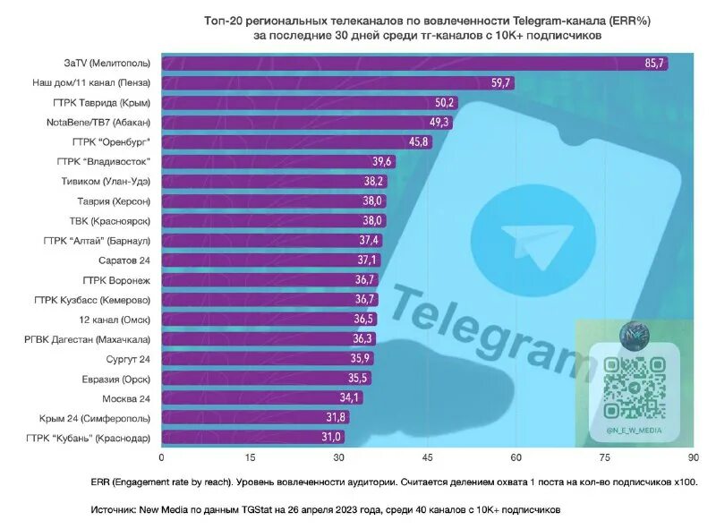 Tgstat итоги года 2023. Tgstat. Tgstat итоги года 2023. Tgstat итоги года 2023. Tgstat итоги года 2023.