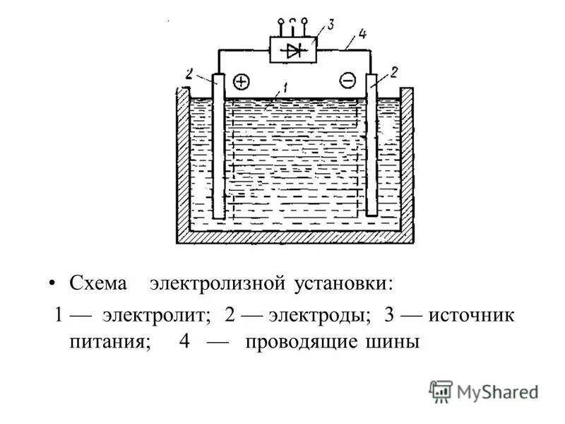 Схема электролизера. Электрохимическая схема электролизера. схема электролизёра промышленного. принципиальная схема электролизной установки. электролизер сэу 20.