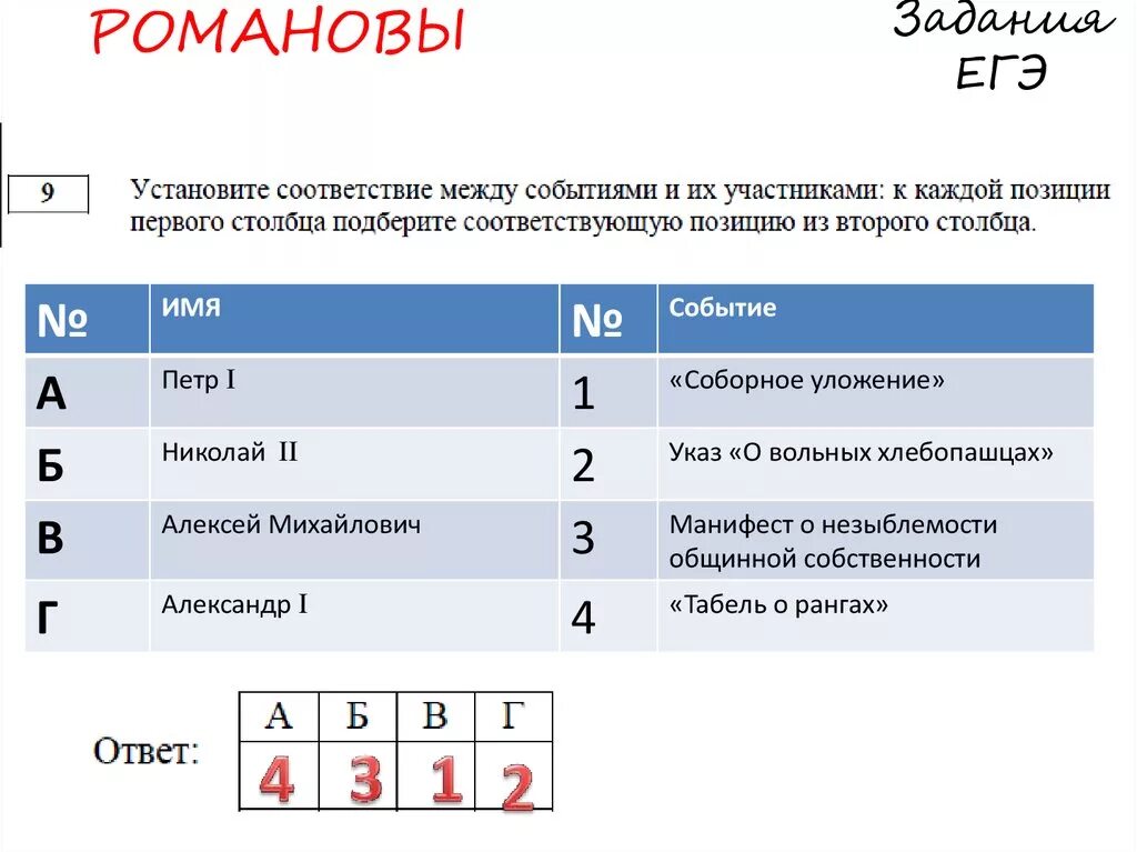 Установите дату и событие. Установите соответсвиемужду собитиоми. Установите соответствие между событиями. Установите соответствие между событиями и участниками. Установи соответствие между событиями процессами и их участниками.