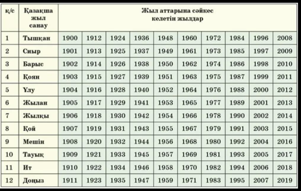 Тараз кестесі 2024. Жыл. Мушель жас какие годы. Таблица жыл. Цикл годов животных.