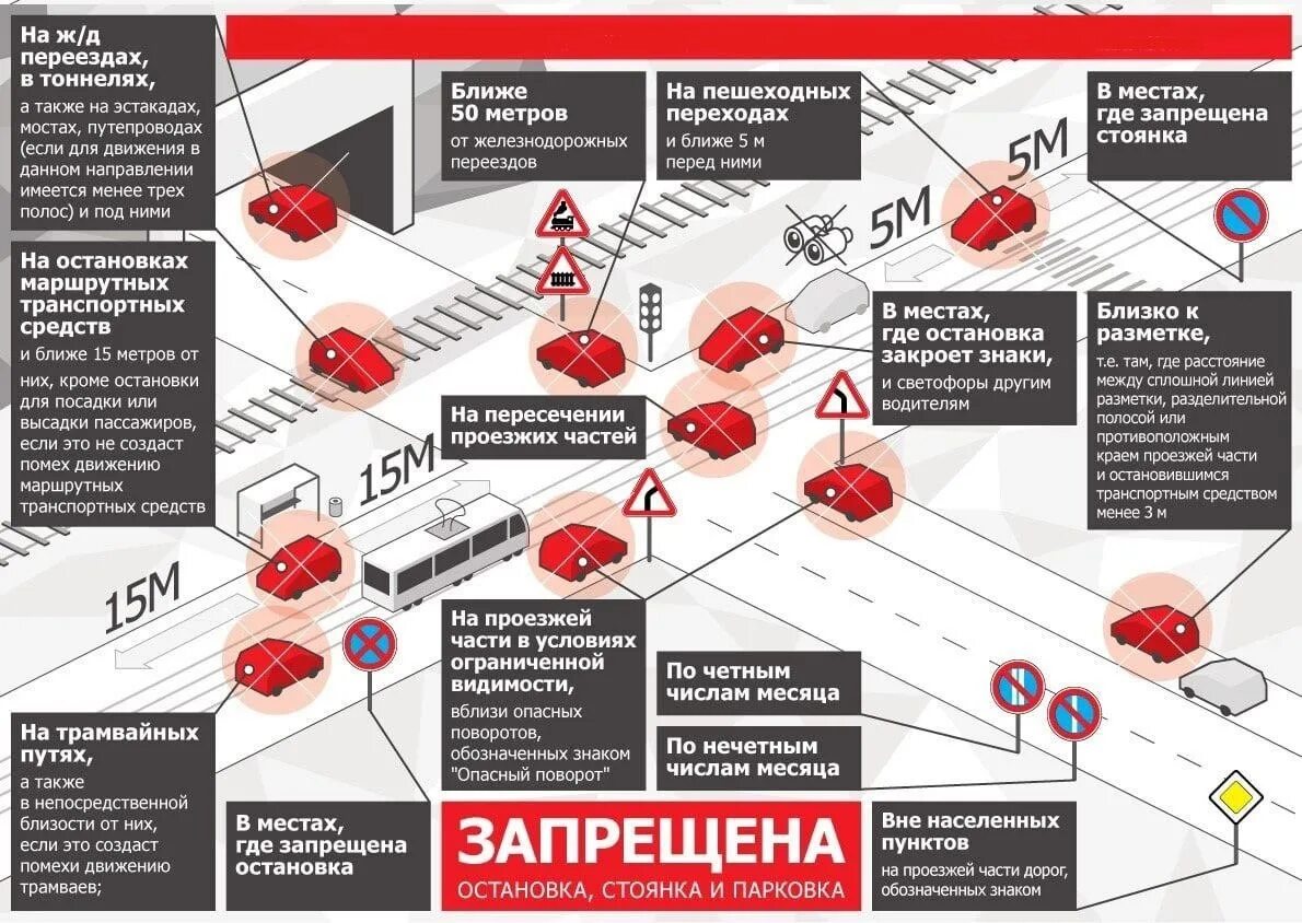 Можно или нельзя ставить. Правила ПДД остановка и стоянка транспортных средств. Остановка и стоянка ТС разрешается. Где запрещена остановка. Правила парковки.