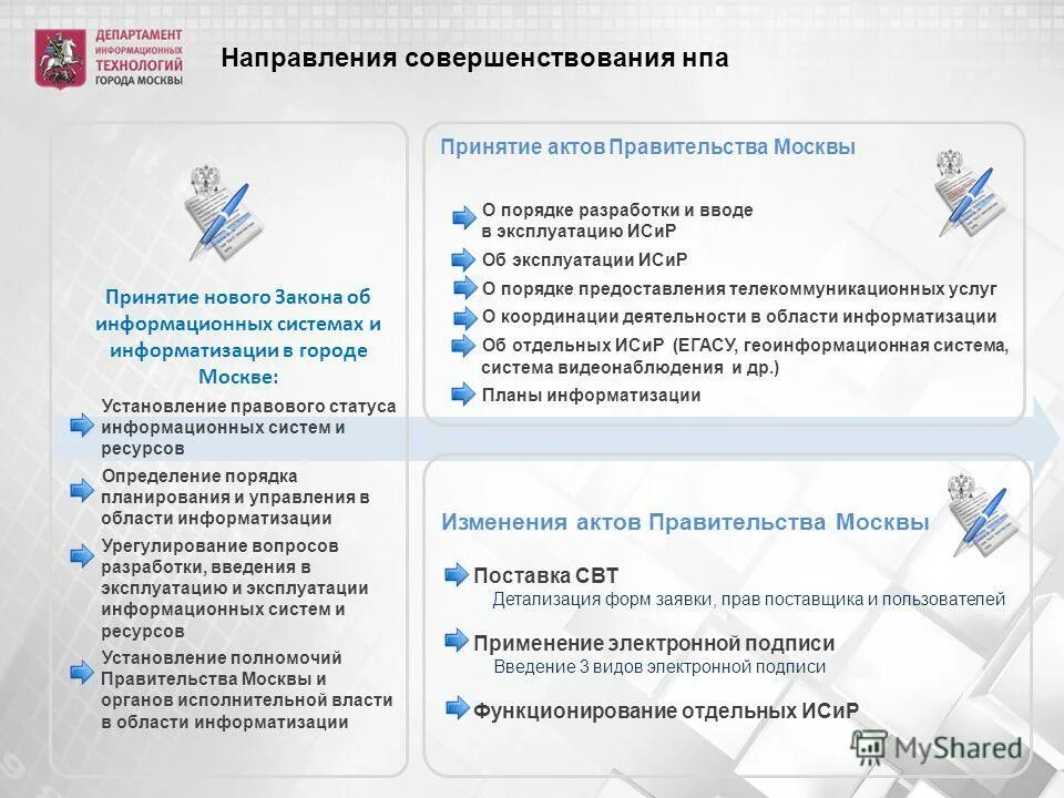 способы размещения государственного заказа. нормативно правовой акт города москвы. нормативные акты правительства москвы. опубликование нормативных правовых актов. нормативно-правовой акт.