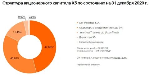 Программа лояльность икс 5