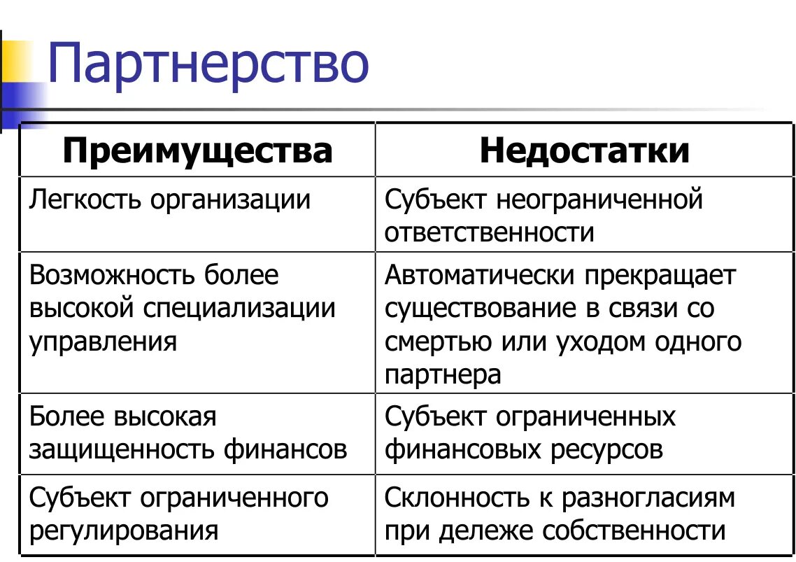 Имеют слабую организацию. Преимущества партнерства. Партнерство преимущества и недостатки. Минусы партнерства в бизнесе. Хозяйственное партнерство преимущества и недостатки.