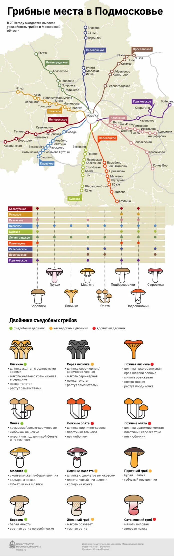 Карта опят в подмосковье. Где есть грибы в подмосковье. Где есть грибы в подмосковье. Грибные места в подмосковье 2021 на карте. Карта грибника подмосковья белый гриб.