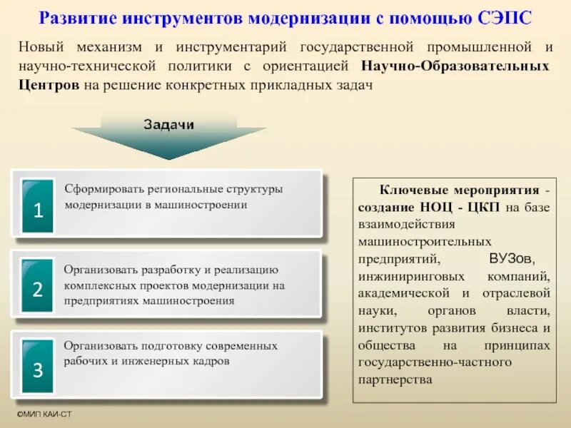 Модернизация организации образования. Модернизация организации. Программа перевооружения предприятия. Этапы модернизации на предприятии. Предложения по модернизации предприятия\.