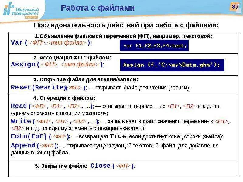 Записать список в файл с. Работа в паскале. работа с файлами. последовательность в паскале. порядок команд в паскале.