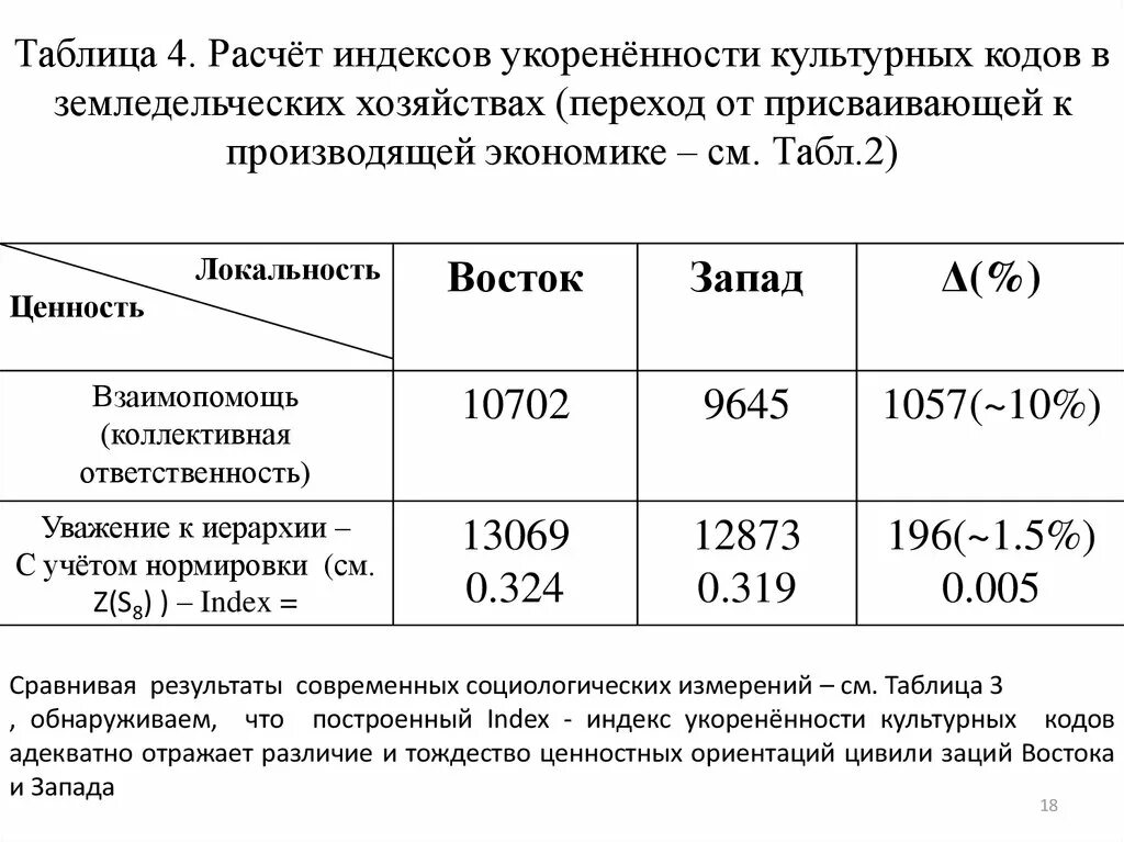 Силовой индекс рассчитать. Индекс гижицкой рентген. индекс гижицкой при воронкообразной. расчетный индекс.