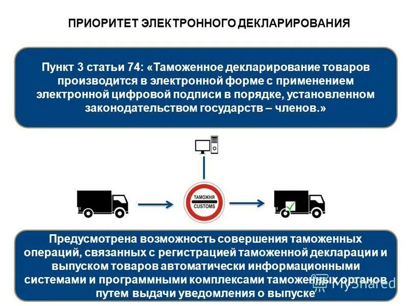 порядок таможенного декларирования в электронной форме. электронное таможенное декларирование (схема). порядок декларирования товаров в электронной форме. порядок таможенного декларирования в электронной форме. пассажирская таможенная декларация 2020.