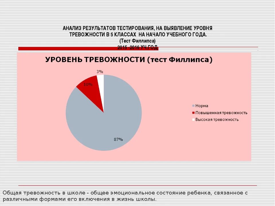 Выявление уровня тревожности. Степени тревожности. Анализ результатов тестирования. Тест на уровень тревожности. Филлипс обработка