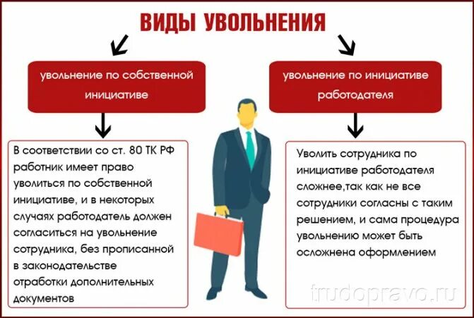 Увольнявший позволявший