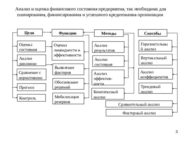 Группа финансового планирования. Основы планирования, финансирования и кредитования организации. Основные цели финансового планирования. Перечислите задачи финансового планирования.. Оценка состояния финансового планирования.