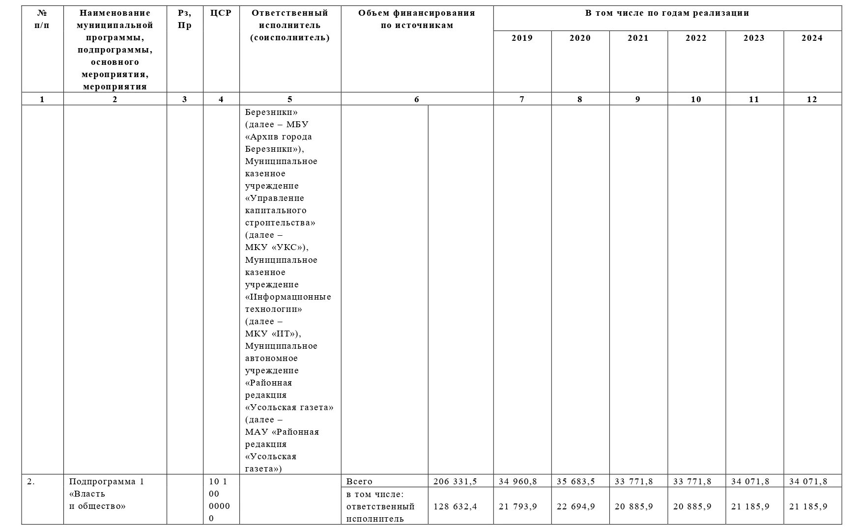 Постановление правительства рф от 31.12 2021. Приложение к проекту постановления. О внесении изменений в приложение к постановлению. Внесение изменений в приложение к постановлению администрации. Постановление правительства 2463 от 31.12.2020.