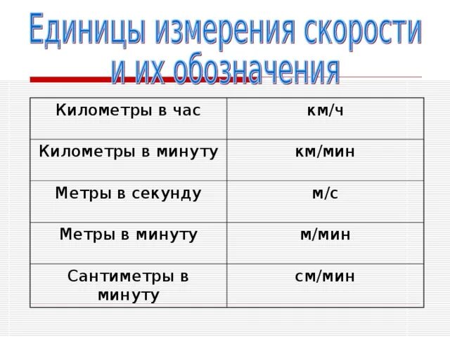 Км ч перевести в м с формула