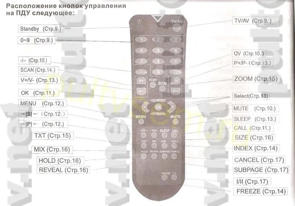 Erisson ту 6581-001-51793539-2002. Универсальный пульт huayu коды для телевизоров erisson. Телевизор techno ts-lcd-1505. Телевизор erisson 21а. Rexant пульт универсальный для телевизора коды erisson.