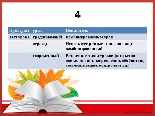 Урок закрепления и обобщения знаний. Цель урока закрепления знаний. Тип урока урок открытия новых знаний. Тип урока традиционный комбинированный это. Тип урока урок закрепления знаний