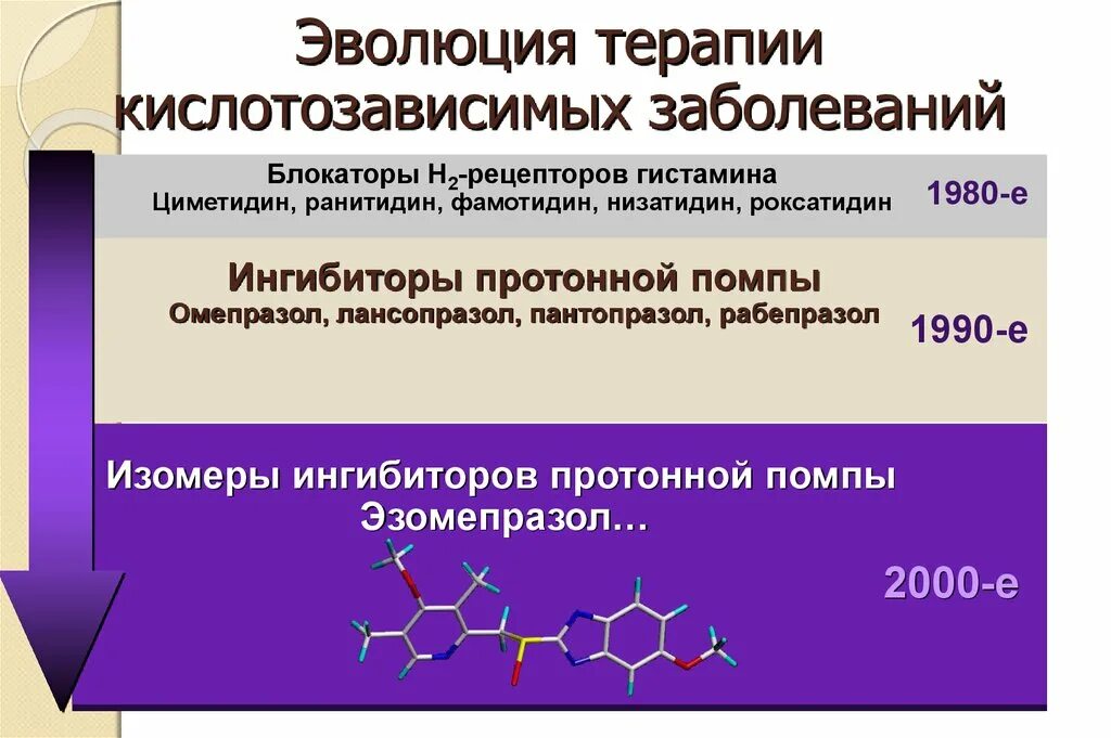 Рабепразол или омепразол разница что лучше. Рабепразол Омепразол Пантопразол эзомепразол. Пантопразол рабепразол эзомепразол. Ингибиторы протонной помпы эзомепразол. Омепразол, лансопразол, рабепразол.