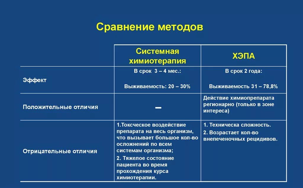 Сравнении с тем же периодом. Примеры сравнительного метода. Пример метода сравнения. Методы сравнения примеры. Сравнение методологий.