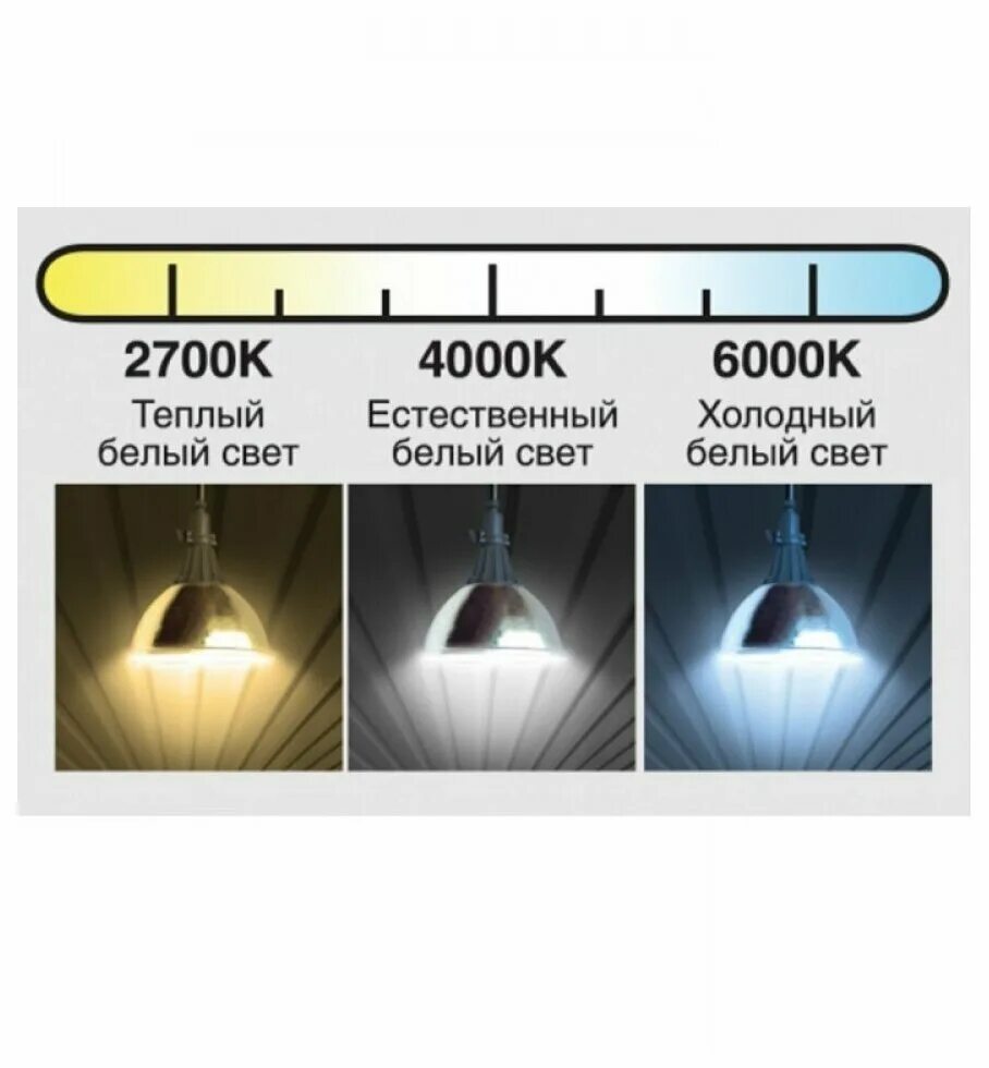 Мягкий теплый свет. Светодиодная лампа 2700 Кельвинов теплый свет. Лампа светодиодная 6500 Кельвинов. Таблица Кельвинов светодиодных ламп. Нейтральный свет лампочки 4000.