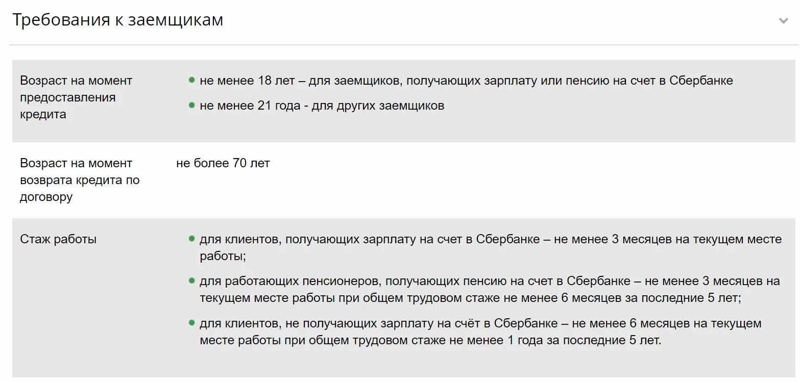 Сбербанк кредит зарплатным клиентам. Требования к заемщику. Требования к заемщику потребительского кредита. Требования к заёмщику в Сбербанке. Минимальные требования к заемщикам.