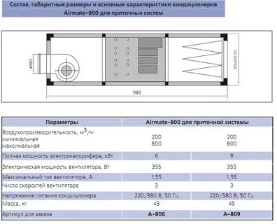 Основные характеристики кондиционеров