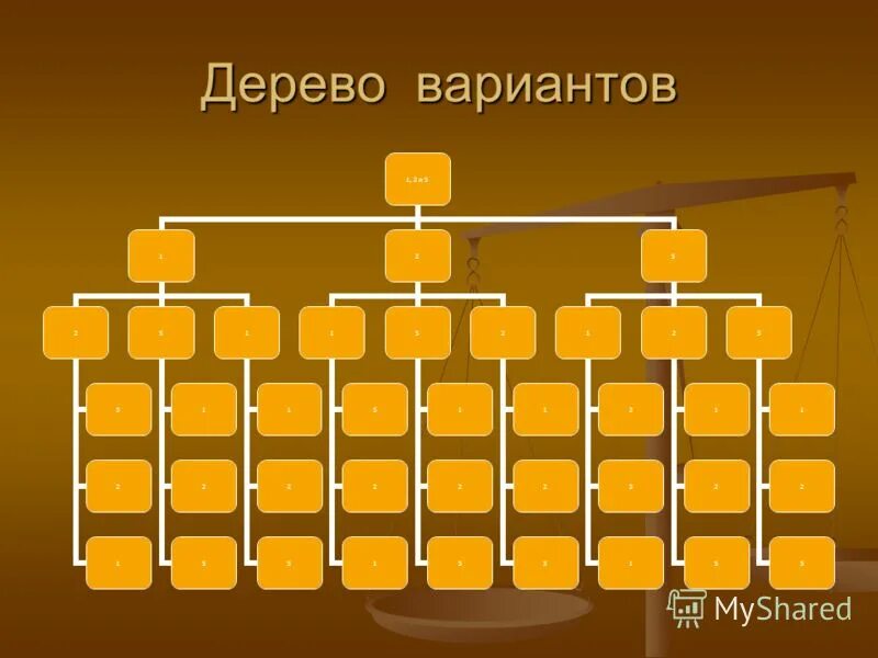 Дерево вариантов 5 класс. Дерево вариантов. дерево вариантов обеда. дерево вариантов 1 и 2. дерево вариантов системы.