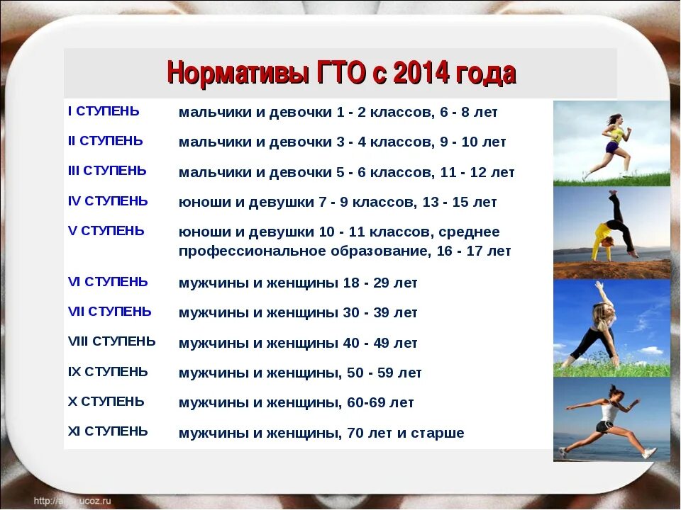 Что дает сдача гто. Комплекс ГТО нормативы. ГТО комплекс упражнений. Нормативы ГТО нормативы ГТО. Возрастные ступени ГТО.