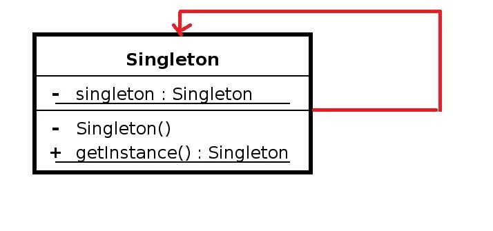 Паттерн синглтон. Синглтон это в программировании. singleton паттерн. pattern singleton java. синглтон uml.