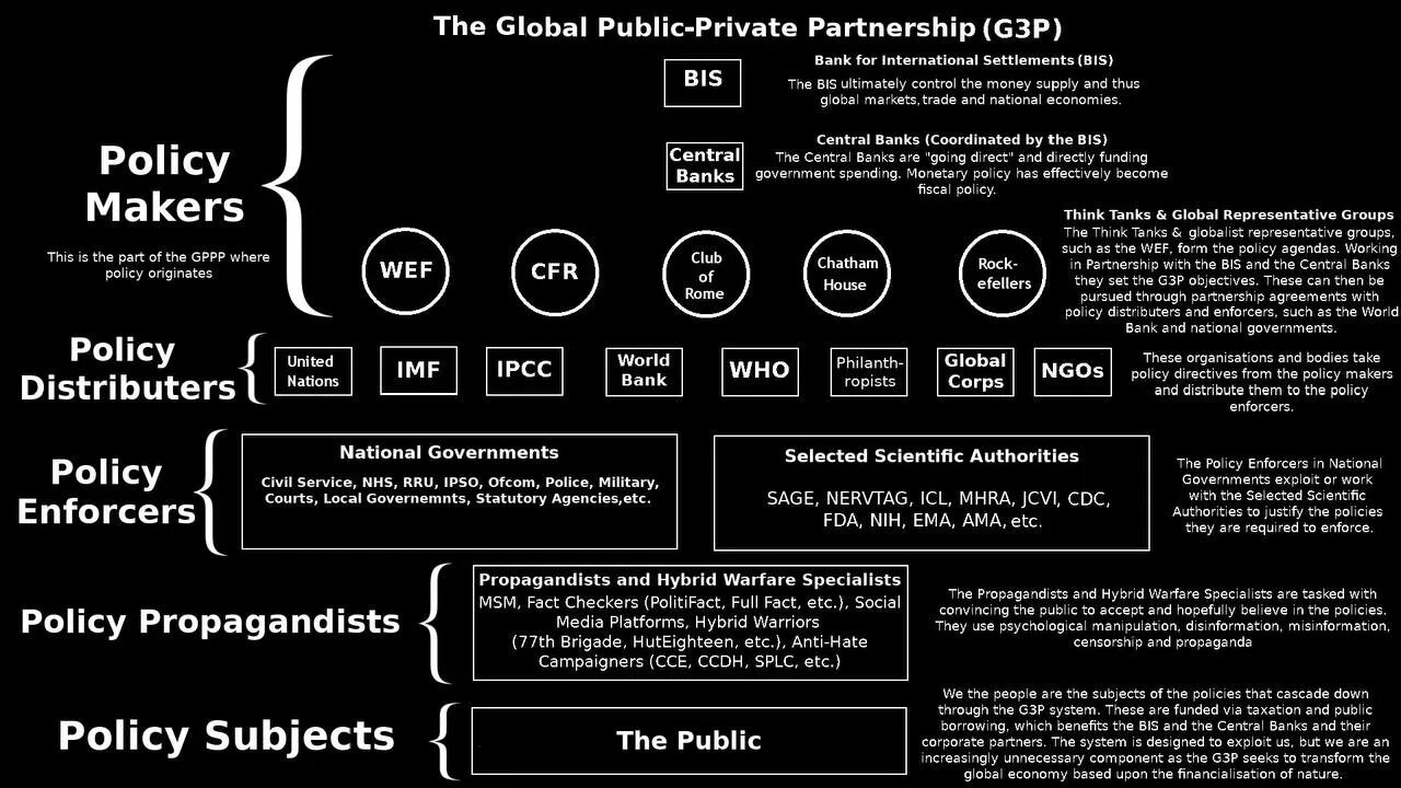 Public private partnership. Public private partnerships. Global Gas Flaring reduction public-private partnership сравнение. Обладающие высокой популярностью в США системы «3p» (public-private partnership).. Темы для Global trends in the Development of public and private Law.