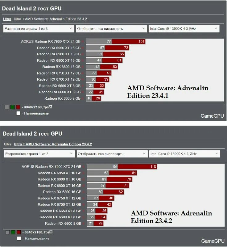 Как удалить amd software. Как удалить amd software