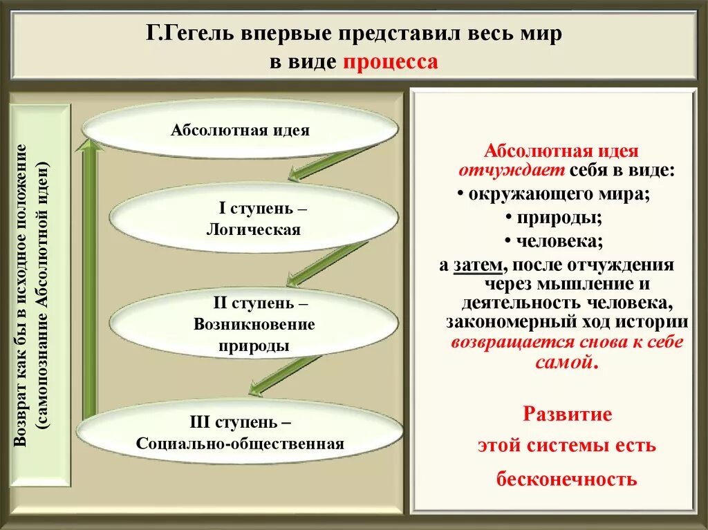 Идеи мирового духа мирового. Идеи мирового духа мирового