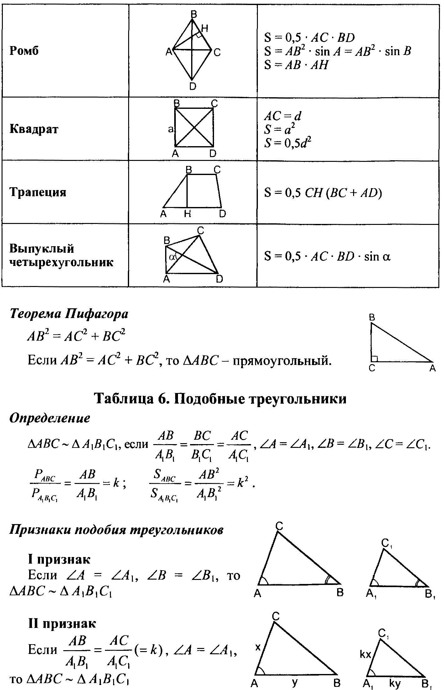 Курс геометрии за 8 класс. Основные формулы и теоремы по геометрии 7 класс. Геометрия 7 класс Атанасян основные определения и теоремы. Основные теоремы геометрии 9 класс. Основные теоремы по геометрии за 7 класс.