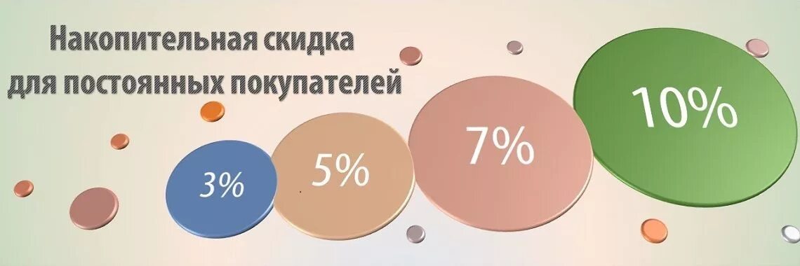 Накопительная система скидок. Накопительная система скидок для постоянных клиентов. Скидки для постоянных покупателей. Скидки для постоянных клиентов.