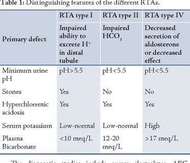 Acidosis тэ